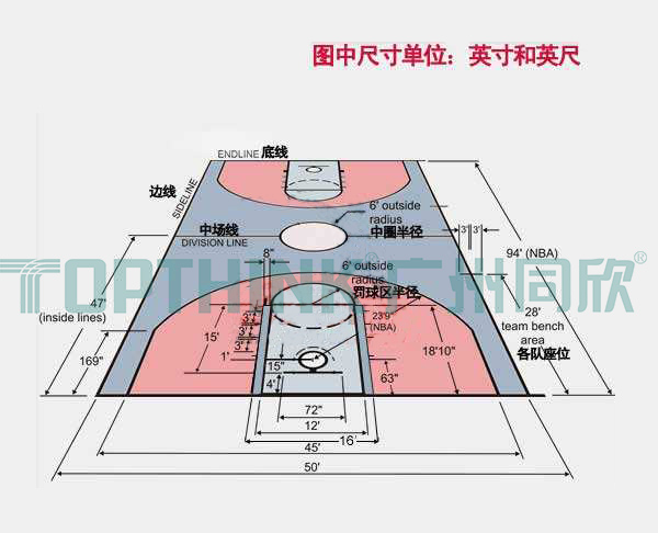 橡膠球場