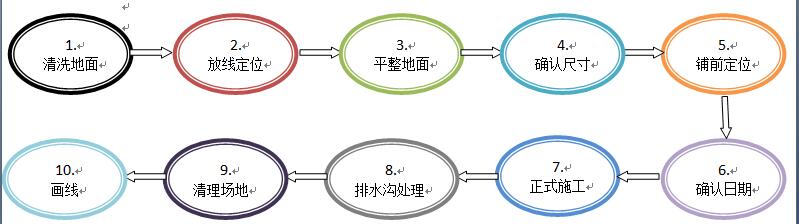 預制型橡膠跑道施工流程